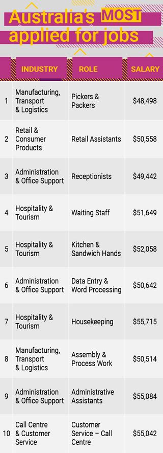 Jobs on SEEK .